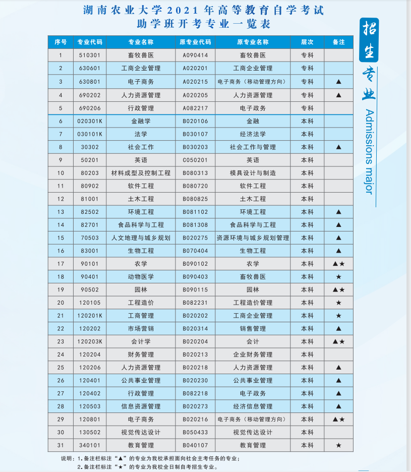 湖南农业大学自考招生简章