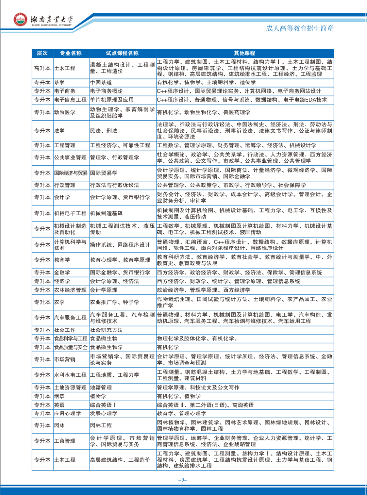 湖南农业大学成人高考教育招生简章